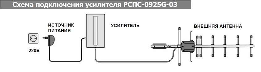 Усилитель мобильного интернета схема Усилитель мобильного интернета схема