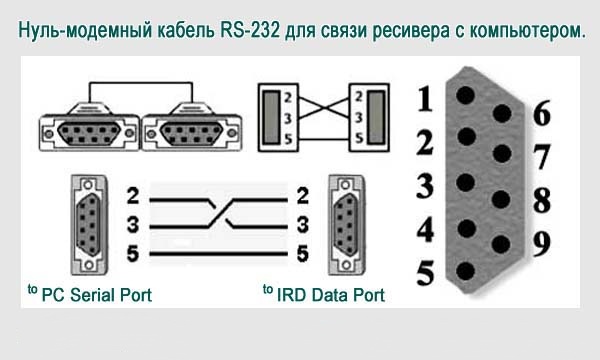 Лучшие кардшаринг серверы 